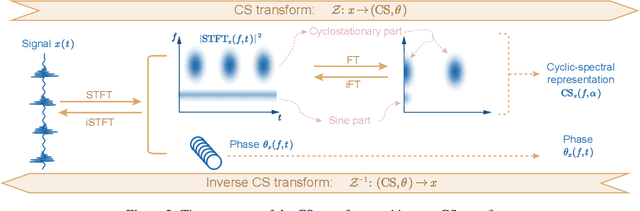 Figure 3 for CS-SHAP: Extending SHAP to Cyclic-Spectral Domain for Better Interpretability of Intelligent Fault Diagnosis