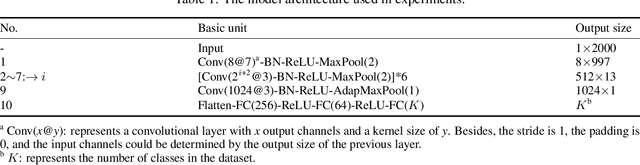 Figure 2 for CS-SHAP: Extending SHAP to Cyclic-Spectral Domain for Better Interpretability of Intelligent Fault Diagnosis