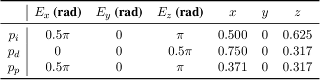 Figure 3 for Adaptive Compensation for Robotic Joint Failures Using Partially Observable Reinforcement Learning
