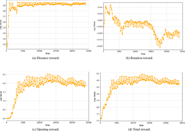 Figure 4 for Adaptive Compensation for Robotic Joint Failures Using Partially Observable Reinforcement Learning