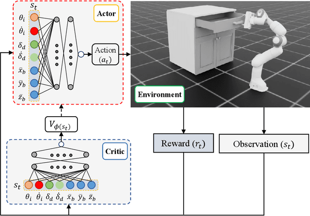 Figure 1 for Adaptive Compensation for Robotic Joint Failures Using Partially Observable Reinforcement Learning