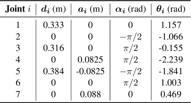 Figure 2 for Adaptive Compensation for Robotic Joint Failures Using Partially Observable Reinforcement Learning