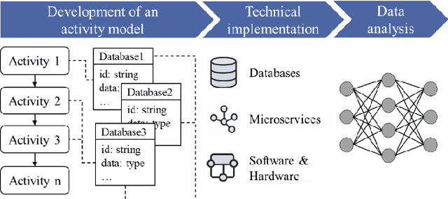 Figure 1 for A data-driven approach to linking design features with manufacturing process data for sustainable product development