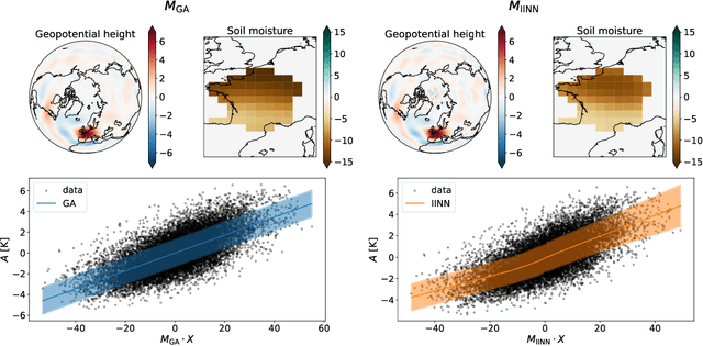 Figure 2 for Tackling the Accuracy-Interpretability Trade-off in a Hierarchy of Machine Learning Models for the Prediction of Extreme Heatwaves