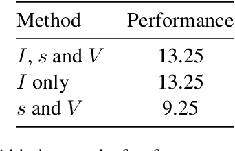 Figure 2 for NYT-Connections: A Deceptively Simple Text Classification Task that Stumps System-1 Thinkers