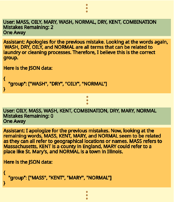 Figure 4 for NYT-Connections: A Deceptively Simple Text Classification Task that Stumps System-1 Thinkers