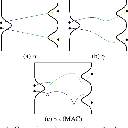 Figure 1 for Multidimensional Interpolants