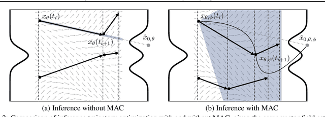 Figure 2 for Multidimensional Interpolants