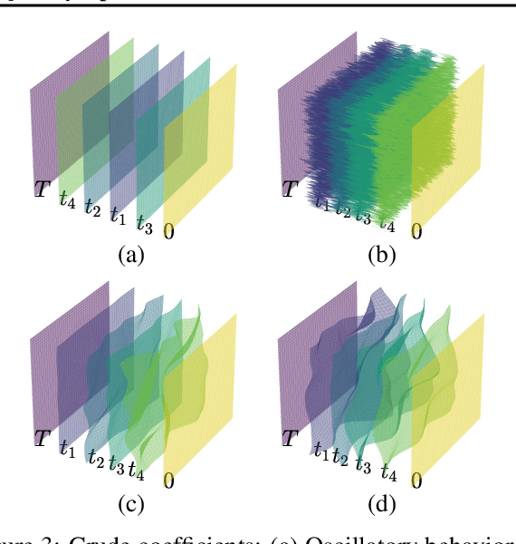 Figure 4 for Multidimensional Interpolants