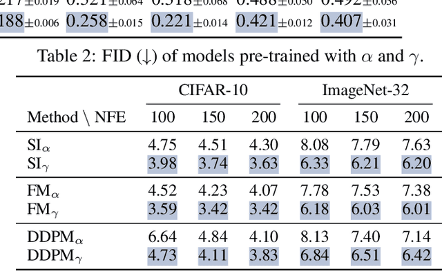 Figure 3 for Multidimensional Interpolants