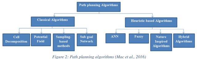 Figure 3 for Mobile robots sampling algorithms for monitoring of insects populations in agricultural fields