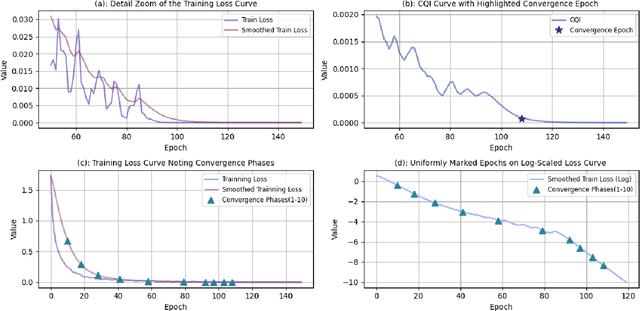 Figure 3 for Feature Map Convergence Evaluation for Functional Module