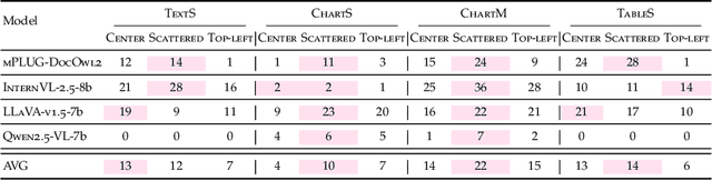 Figure 2 for How does Watermarking Affect Visual Language Models in Document Understanding?