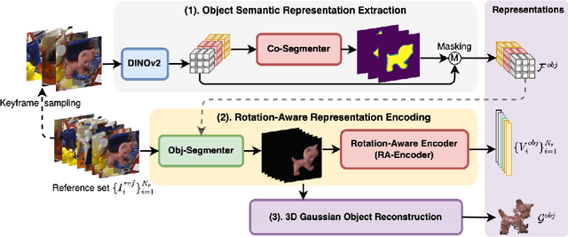 Figure 3 for GS-Pose: Cascaded Framework for Generalizable Segmentation-based 6D Object Pose Estimation