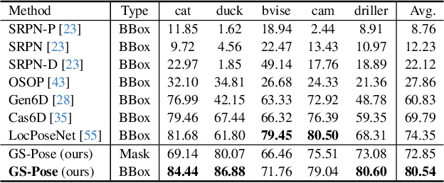 Figure 2 for GS-Pose: Cascaded Framework for Generalizable Segmentation-based 6D Object Pose Estimation