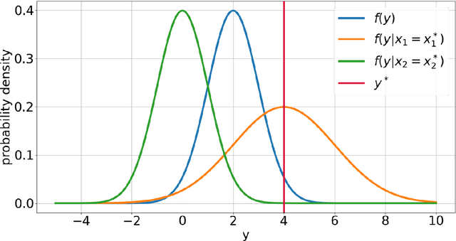 Figure 2 for Introducing δ-XAI: a novel sensitivity-based method for local AI explanations
