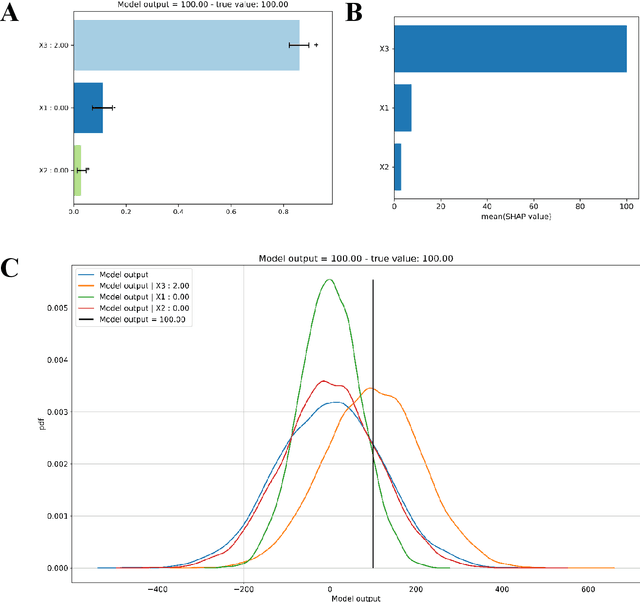 Figure 4 for Introducing δ-XAI: a novel sensitivity-based method for local AI explanations