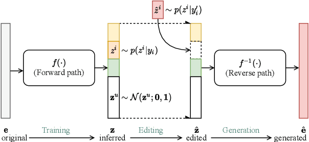 Figure 1 for VoiceLens: Controllable Speaker Generation and Editing with Flow