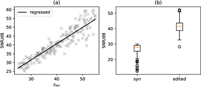 Figure 4 for VoiceLens: Controllable Speaker Generation and Editing with Flow