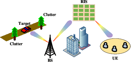 Figure 1 for Joint Transceiver Design for RIS Enhanced Dual-Functional Radar-Communication with Movable Antenna