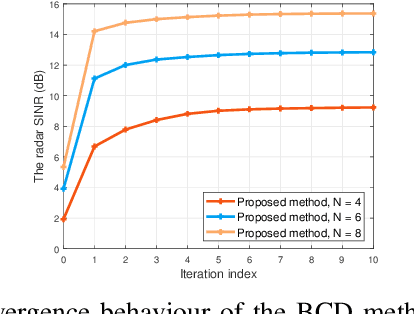 Figure 2 for Joint Transceiver Design for RIS Enhanced Dual-Functional Radar-Communication with Movable Antenna