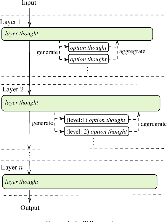 Figure 1 for Layer-of-Thoughts Prompting (LoT): Leveraging LLM-Based Retrieval with Constraint Hierarchies