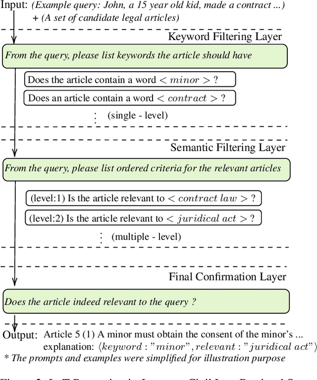 Figure 3 for Layer-of-Thoughts Prompting (LoT): Leveraging LLM-Based Retrieval with Constraint Hierarchies