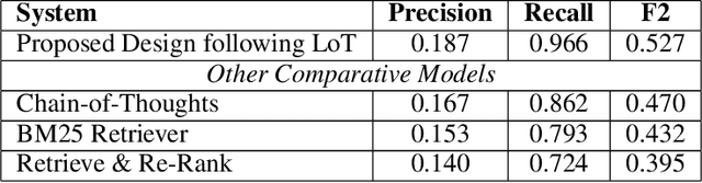 Figure 4 for Layer-of-Thoughts Prompting (LoT): Leveraging LLM-Based Retrieval with Constraint Hierarchies