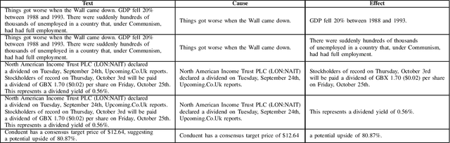Figure 1 for Fine-grained Contract NER using instruction based model