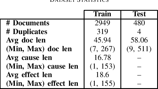 Figure 2 for Fine-grained Contract NER using instruction based model