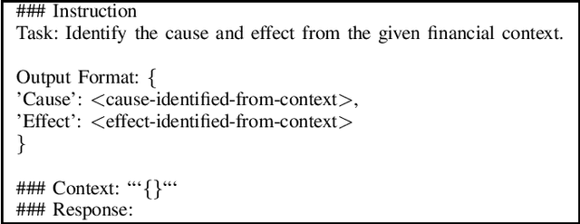 Figure 3 for Fine-grained Contract NER using instruction based model