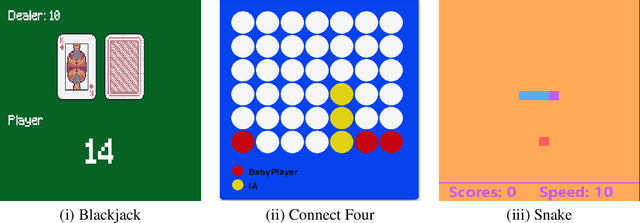 Figure 3 for Accelerating Reinforcement Learning Algorithms Convergence using Pre-trained Large Language Models as Tutors With Advice Reusing