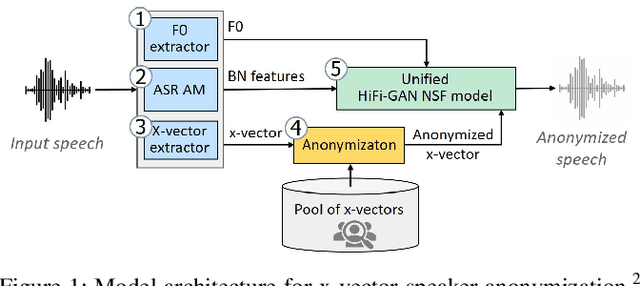 Figure 1 for Inference Attacks for X-Vector Speaker Anonymization