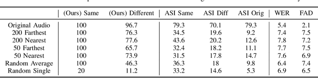 Figure 2 for Inference Attacks for X-Vector Speaker Anonymization