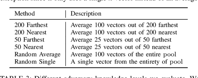 Figure 4 for Inference Attacks for X-Vector Speaker Anonymization