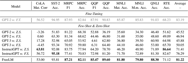 Figure 2 for FreeLM: Fine-Tuning-Free Language Model
