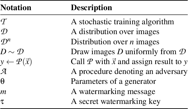 Figure 2 for PTW: Pivotal Tuning Watermarking for Pre-Trained Image Generators