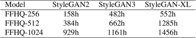 Figure 4 for PTW: Pivotal Tuning Watermarking for Pre-Trained Image Generators
