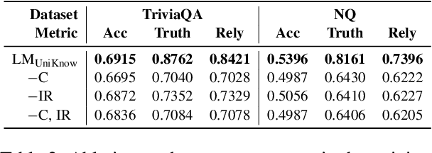 Figure 4 for Reliability Across Parametric and External Knowledge: Understanding Knowledge Handling in LLMs