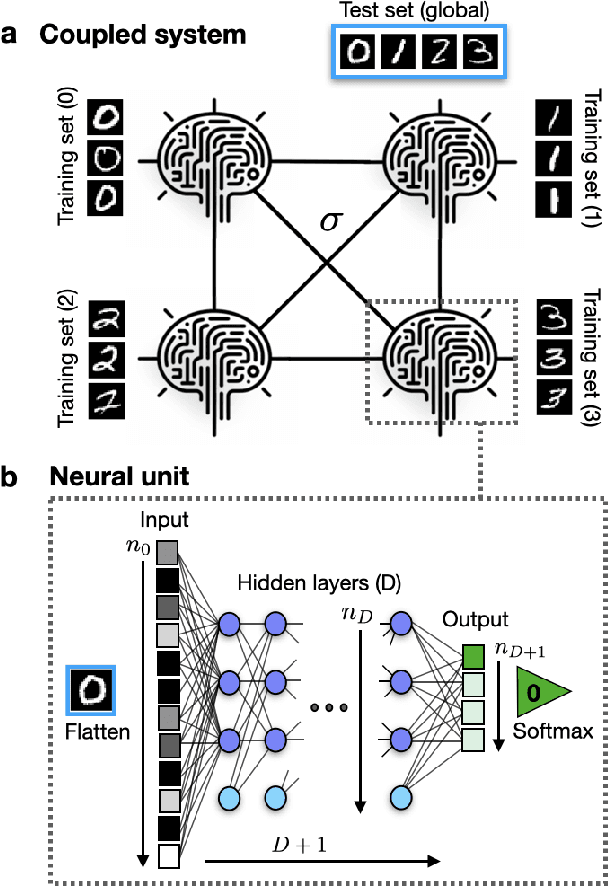 Figure 1 for An effective theory of collective deep learning