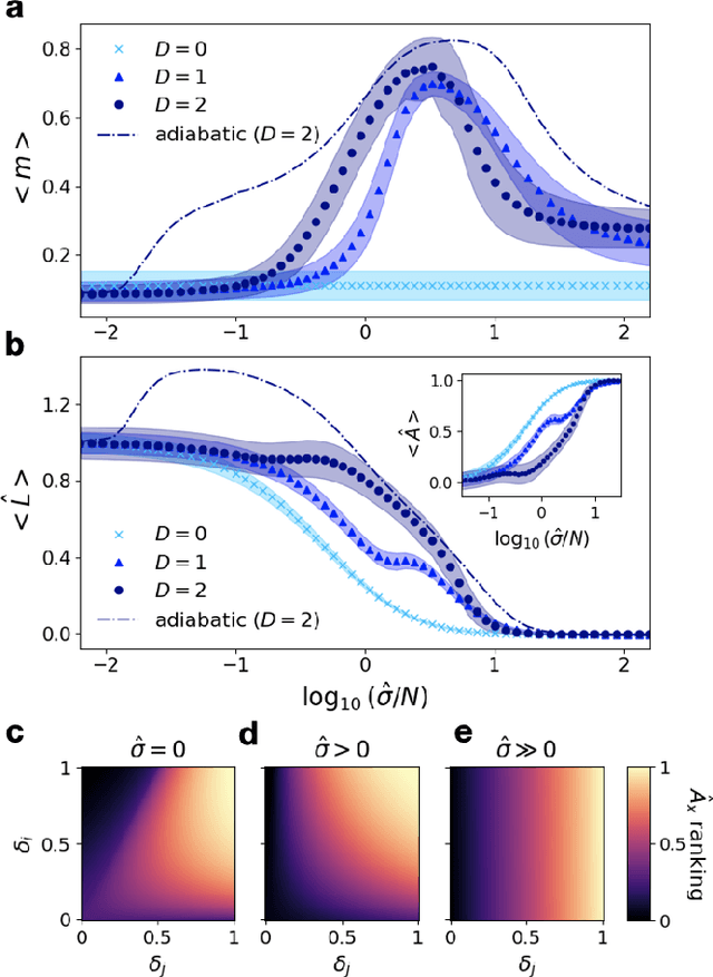 Figure 2 for An effective theory of collective deep learning