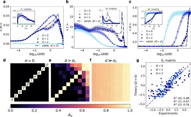 Figure 3 for An effective theory of collective deep learning