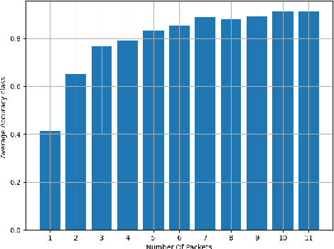 Figure 3 for CBR -- Boosting Adaptive Classification By Retrieval of Encrypted Network Traffic with Out-of-distribution