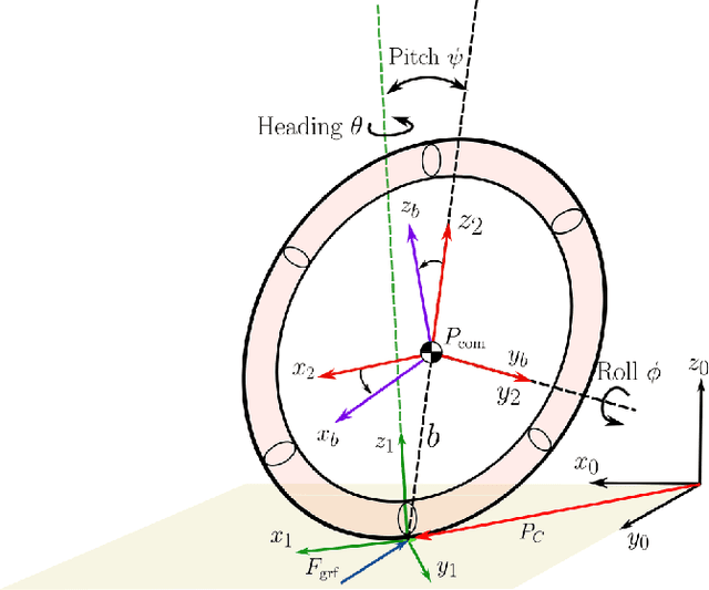 Figure 2 for Dynamic Posture Manipulation During Tumbling for Closed-Loop Heading Angle Control