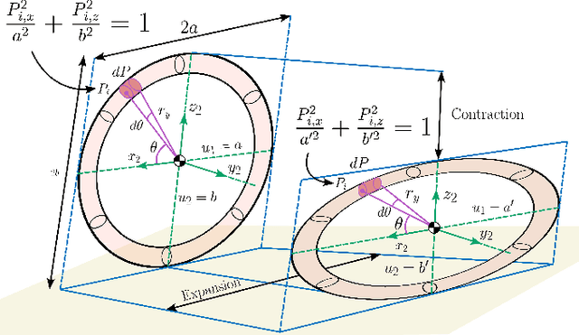 Figure 3 for Dynamic Posture Manipulation During Tumbling for Closed-Loop Heading Angle Control