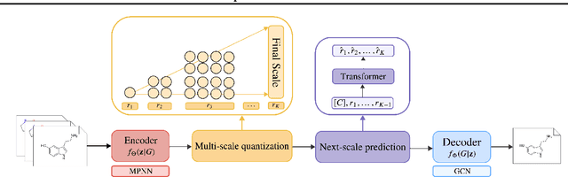 Figure 1 for Make Autoregressive Great Again: Diffusion-Free Graph Generation with Next-Scale Prediction