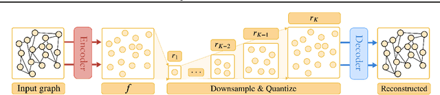 Figure 3 for Make Autoregressive Great Again: Diffusion-Free Graph Generation with Next-Scale Prediction