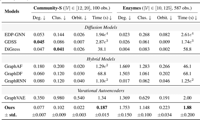 Figure 2 for Make Autoregressive Great Again: Diffusion-Free Graph Generation with Next-Scale Prediction