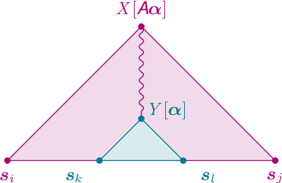 Figure 3 for Efficient Algorithms for Recognizing Weighted Tree-Adjoining Languages