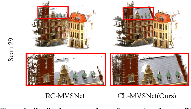 Figure 1 for CL-MVSNet: Unsupervised Multi-view Stereo with Dual-level Contrastive Learning